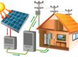 Napelem-inverter-tároló (Illusztráció: Freepik)